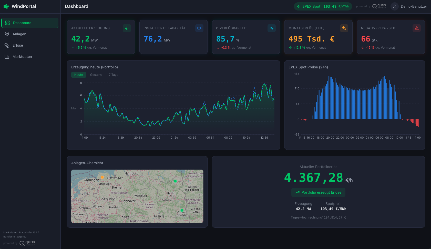 WindPortal – Demo-App für die Energiebranche